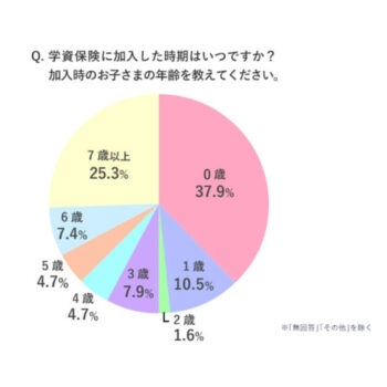 学資保険２