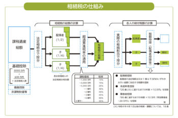 相続税