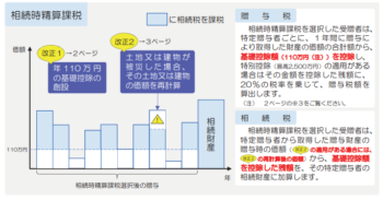 相続時精算課税